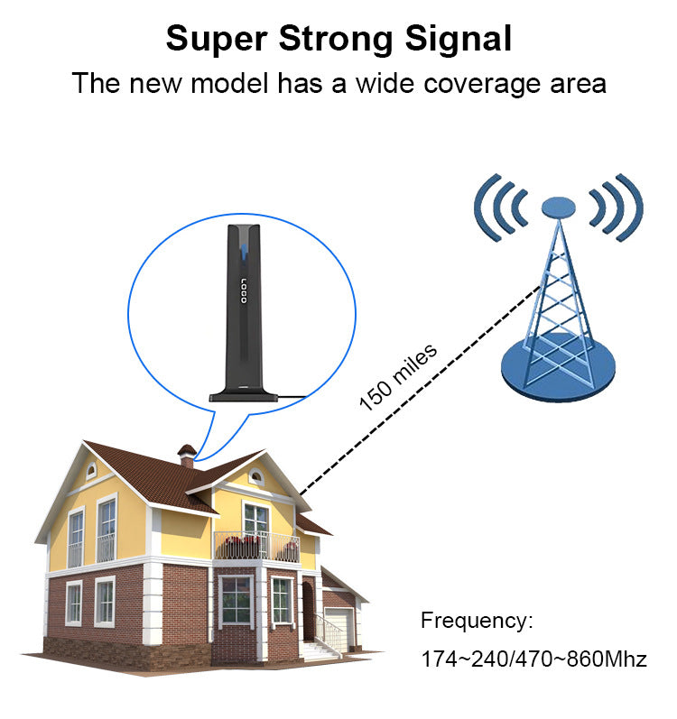 Indoor HD Digital Television Antenna Ground Receiver