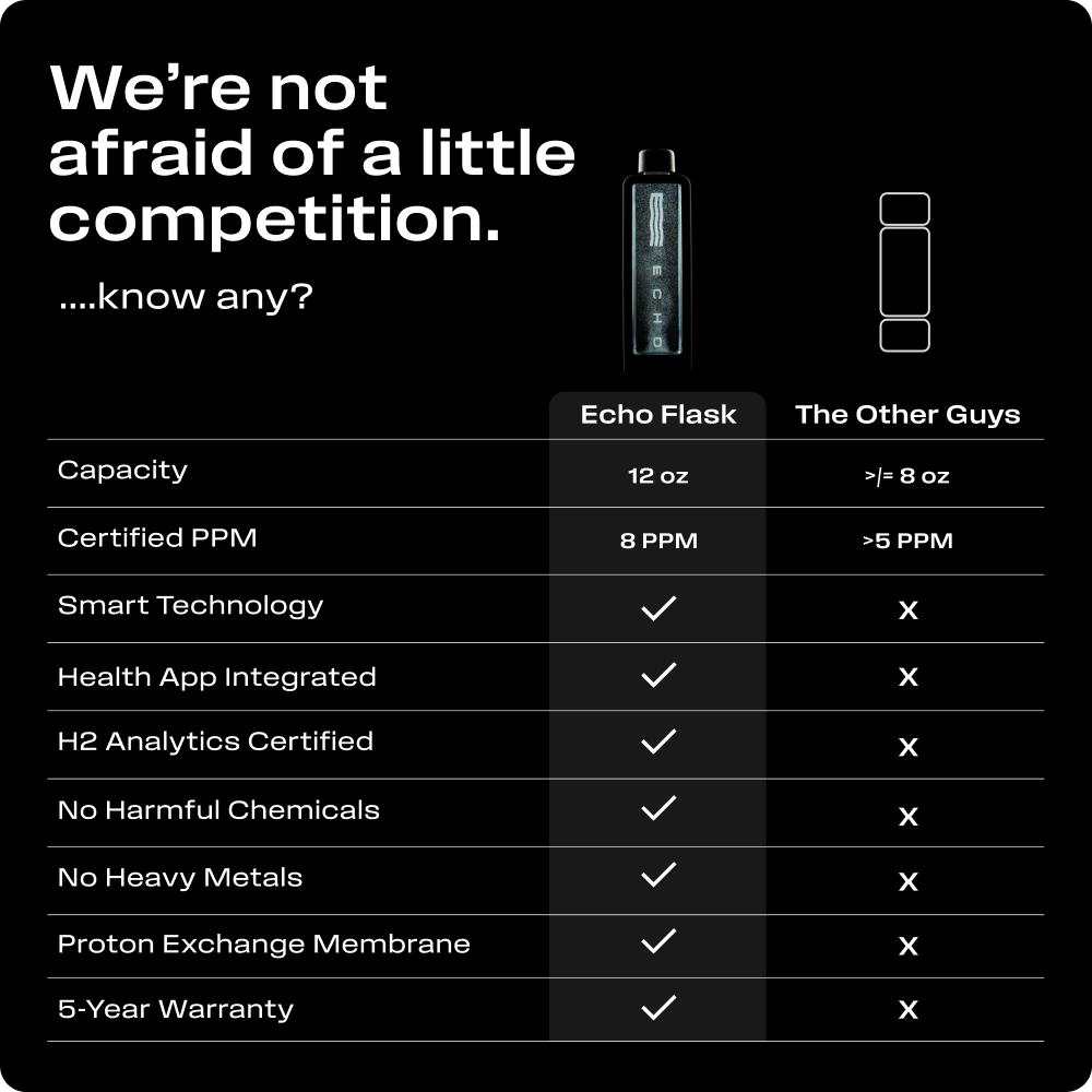 Echo PureFlow Hydrogen Bottle