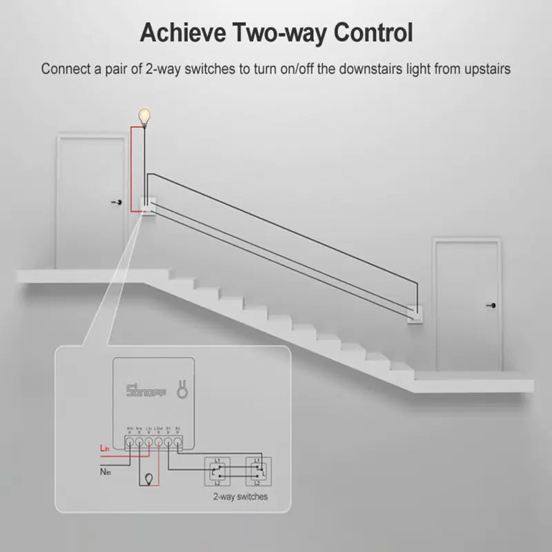 Sonoff Mini WiFi Smart Home Remote Control Switch